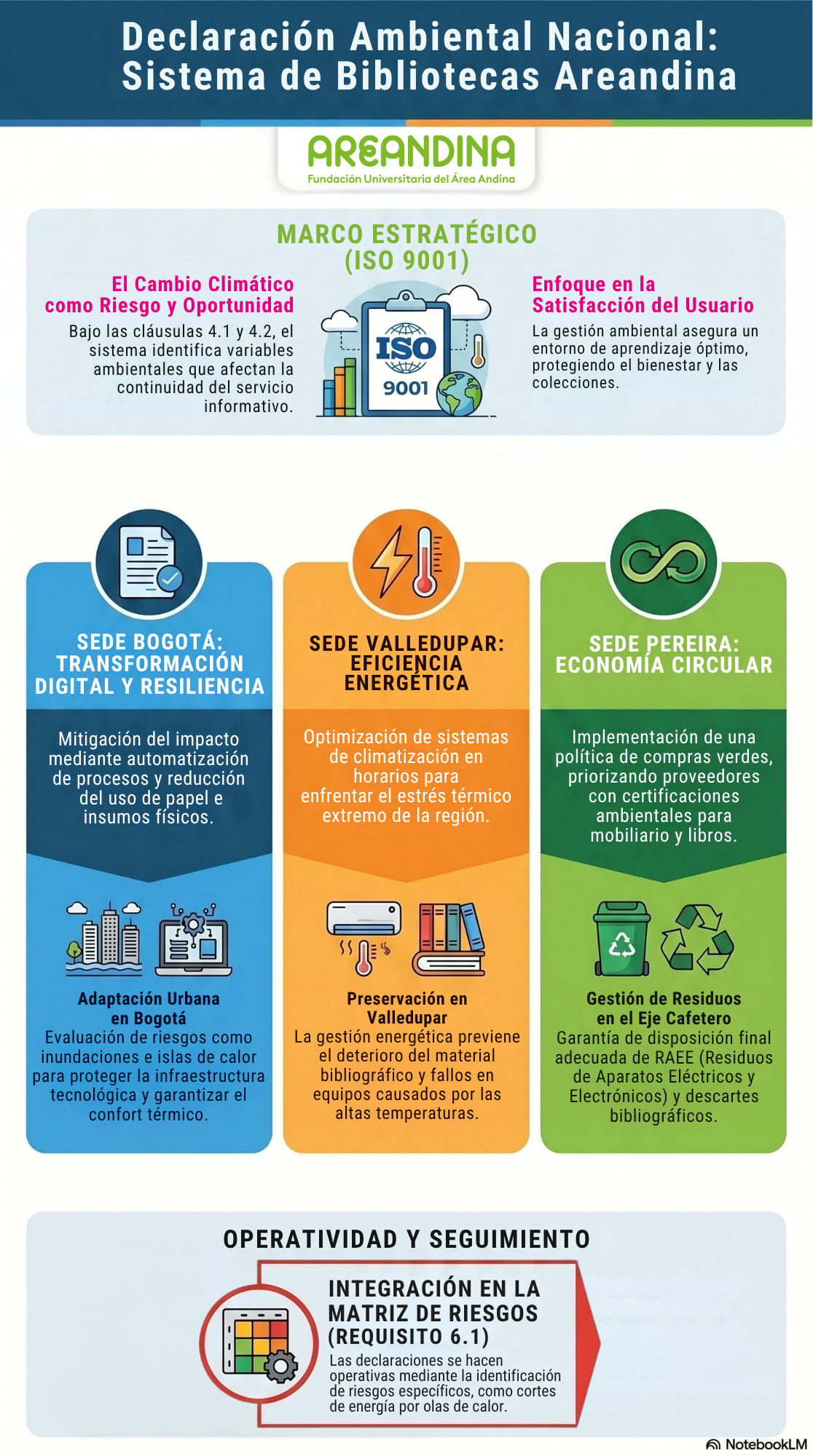 Declaración Ambiental Nacional del Sistema de Bibliotecas Areandina